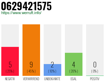 Rufnummer 0629421575 Telefonnummer 0629421575