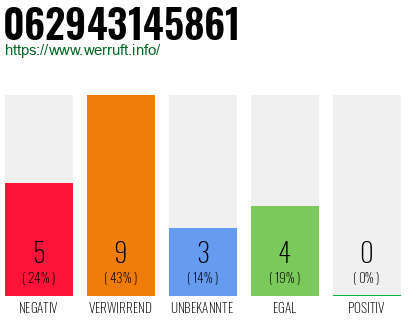 Rufnummer 062943145861 Telefonnummer 062943145861