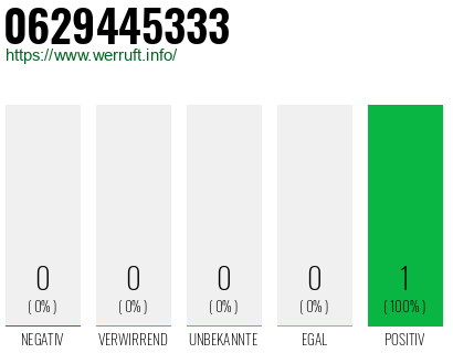 Rufnummer 0629445333 Telefonnummer 0629445333