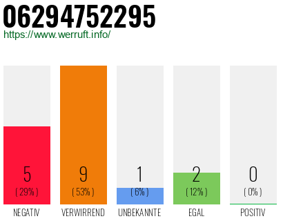 Rufnummer 06294752295 Telefonnummer 06294752295