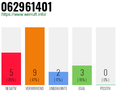 Rufnummer 062961401 Telefonnummer 062961401