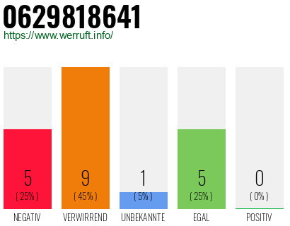 Rufnummer 0629818641 Telefonnummer 0629818641