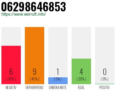 Rufnummer 06298646853 Telefonnummer 06298646853