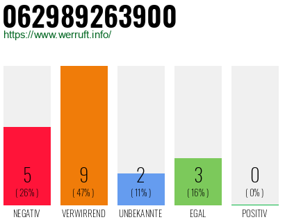 Rufnummer 062989263900 Telefonnummer 062989263900