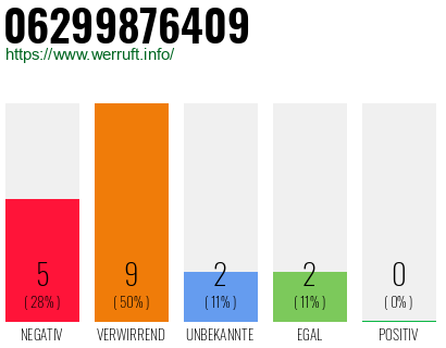 Rufnummer 06299876409 Telefonnummer 06299876409