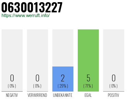 Rufnummer 0630013227 Telefonnummer 0630013227