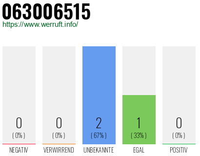 Rufnummer 063006515 Telefonnummer 063006515