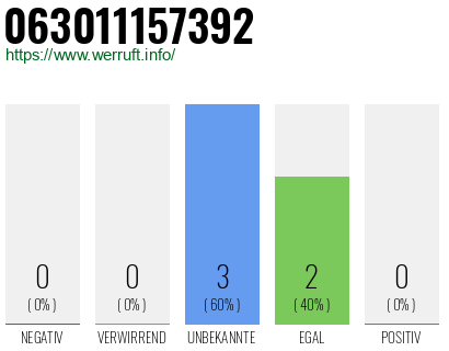 Rufnummer 063011157392 Telefonnummer 063011157392