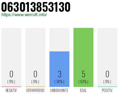 Rufnummer 063013853130 Telefonnummer 063013853130