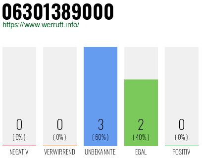 Rufnummer 06301389000 Telefonnummer 06301389000