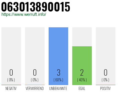 Rufnummer 063013890015 Telefonnummer 063013890015