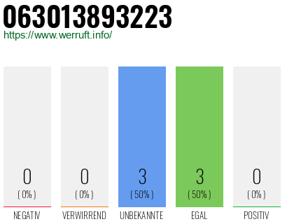 Rufnummer 063013893223 Telefonnummer 063013893223