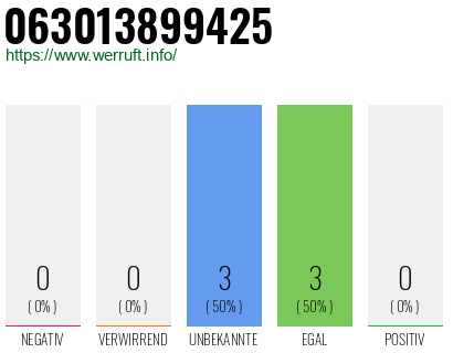 Rufnummer 063013899425 Telefonnummer 063013899425
