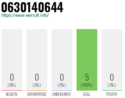 Rufnummer 0630140644 Telefonnummer 0630140644