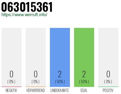 Rufnummer 063015361 Telefonnummer 063015361