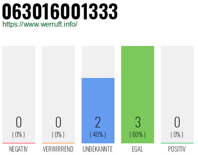 Rufnummer 063016001333 Telefonnummer 063016001333