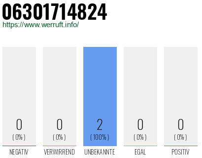 Rufnummer 06301714824 Telefonnummer 06301714824