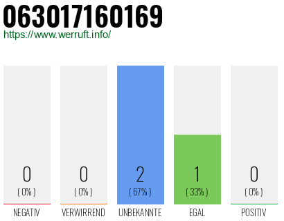 Rufnummer 063017160169 Telefonnummer 063017160169