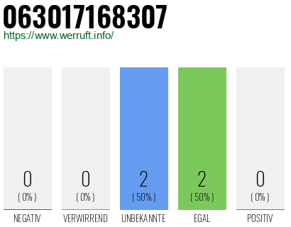 Rufnummer 063017168307 Telefonnummer 063017168307