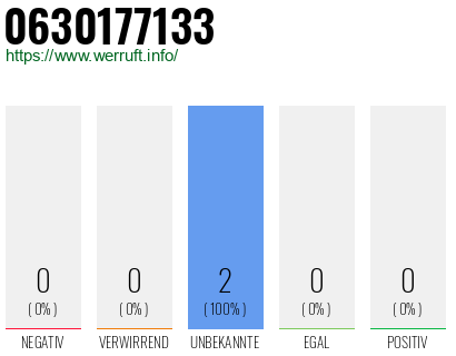 Rufnummer 0630177133 Telefonnummer 0630177133
