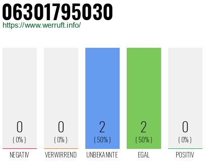 Rufnummer 06301795030 Telefonnummer 06301795030