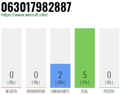 Rufnummer 063017982887 Telefonnummer 063017982887