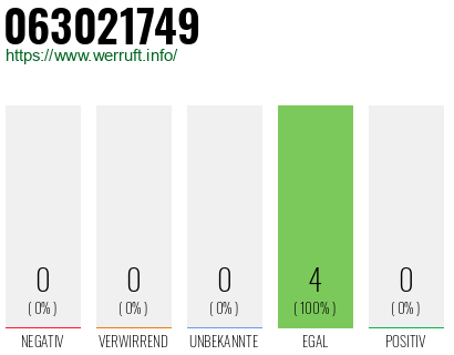 Rufnummer 063021749 Telefonnummer 063021749