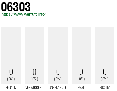 Rufnummer 06303 Telefonnummer 06303