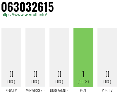 Rufnummer 063032615 Telefonnummer 063032615