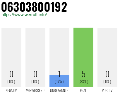 Rufnummer 06303800192 Telefonnummer 06303800192