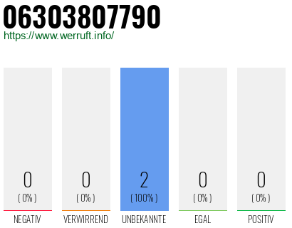 Rufnummer 06303807790 Telefonnummer 06303807790