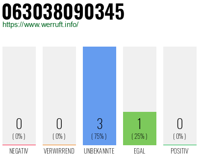 Telefonnummer 063038090345