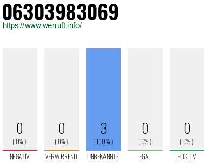 Rufnummer 06303983069 Telefonnummer 06303983069
