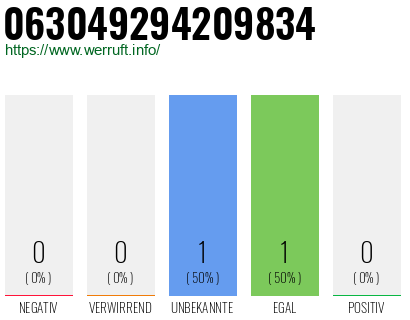 Rufnummer 063049294209834 Telefonnummer 063049294209834