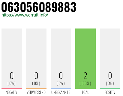 Rufnummer 063056089883 Telefonnummer 063056089883