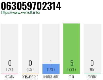 Rufnummer 063059702314 Telefonnummer 063059702314