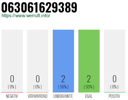 Rufnummer 063061629389 Telefonnummer 063061629389