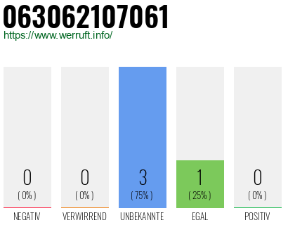 Rufnummer 063062107061 Telefonnummer 063062107061