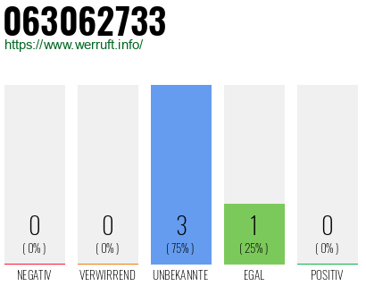 Rufnummer 063062733 Telefonnummer 063062733