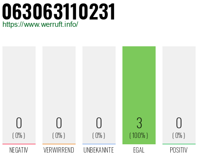 Rufnummer 063063110231 Telefonnummer 063063110231