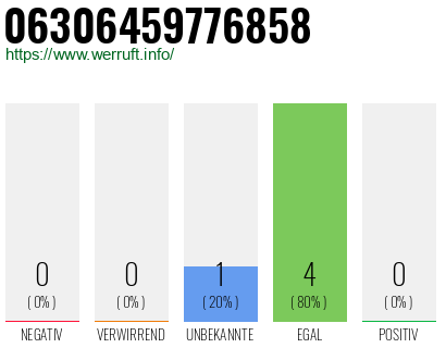 Rufnummer 06306459776858 Telefonnummer 06306459776858