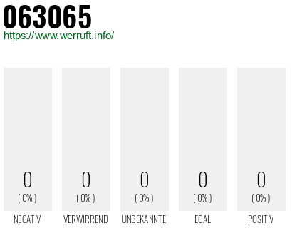 Rufnummer 063065 Telefonnummer 063065
