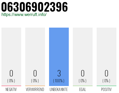 Rufnummer 06306902396 Telefonnummer 06306902396
