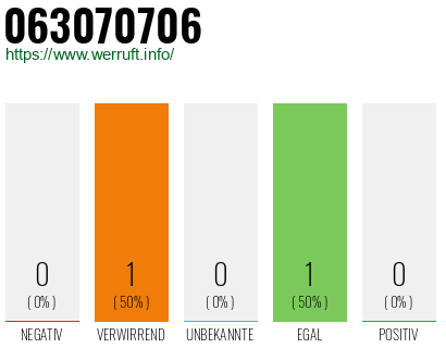 Rufnummer 063070706 Telefonnummer 063070706