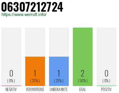 Rufnummer 06307212724 Telefonnummer 06307212724