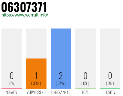 Rufnummer 06307371 Telefonnummer 06307371