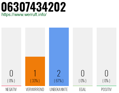 Rufnummer 06307434202 Telefonnummer 06307434202
