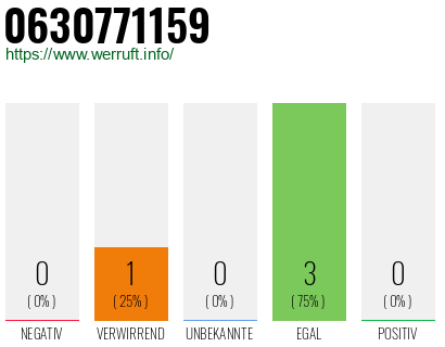 Rufnummer 0630771159 Telefonnummer 0630771159