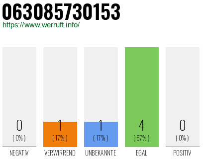 Rufnummer 063085730153 Telefonnummer 063085730153