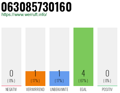 Rufnummer 063085730160 Telefonnummer 063085730160